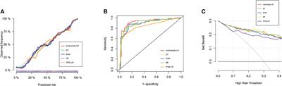 Machine Learning-Based Models Enhance the Prediction of Prostate Cancer